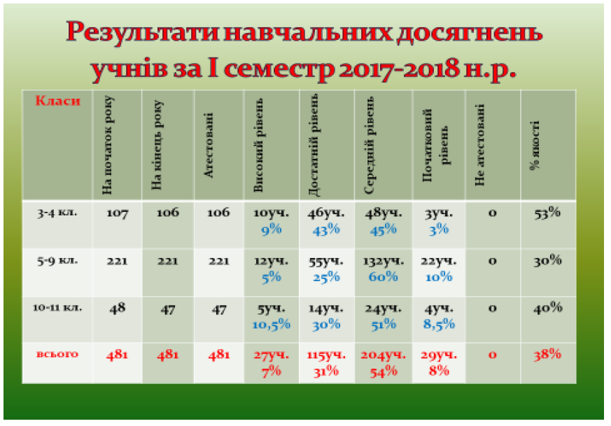http://mel-school23.at.ua/0_2018.png